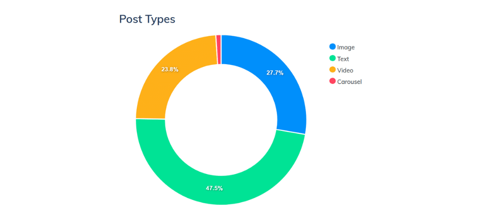 linkedin top saas founders video posts